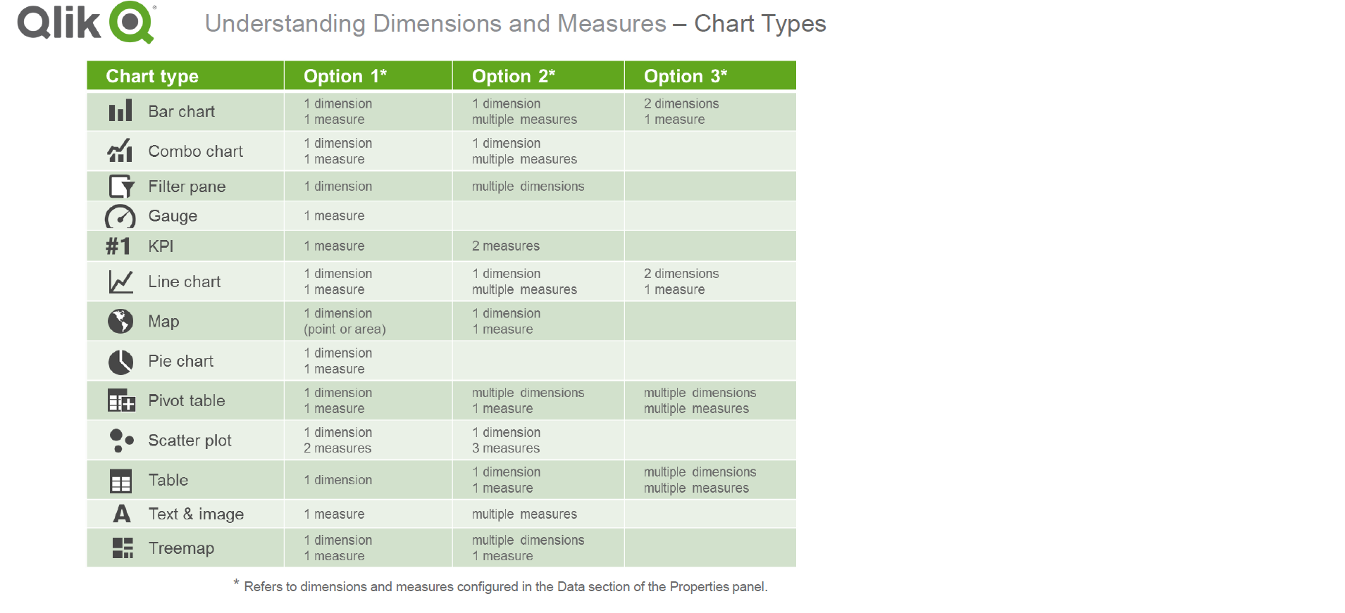 QV charts and Limitations.png